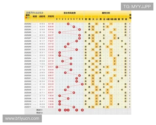 福彩3D第2025090期开奖结果最新公布
