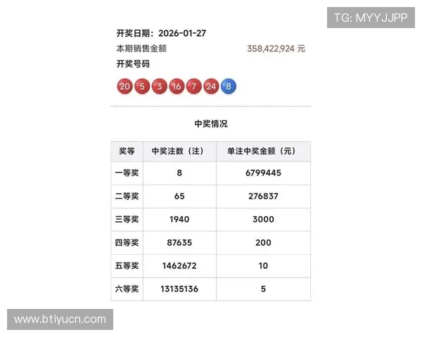 第146期双色球开奖结果揭晓：头奖花落谁家？